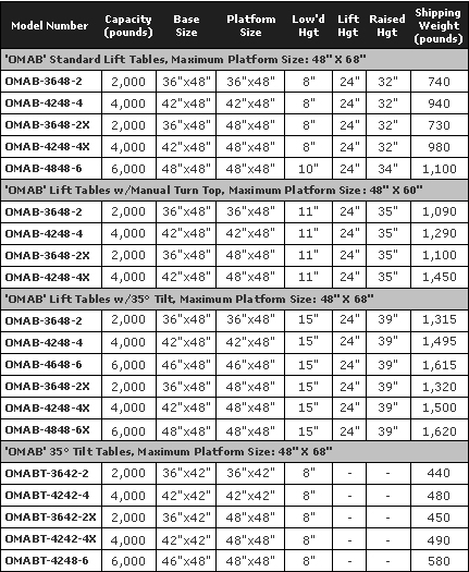 OMAB Series Specifications