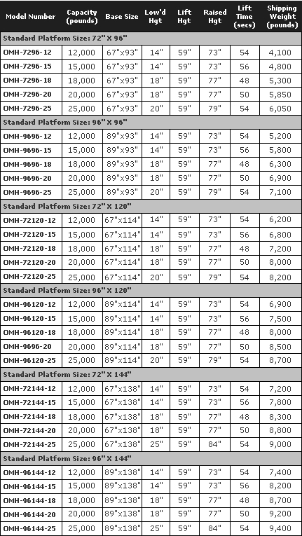 OMH Series Specifications