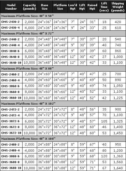 Scissor Lift Size Chart